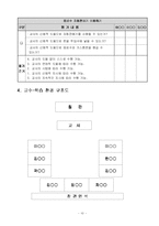 [수업지도안] 자동판매기이용하기 지도안-11