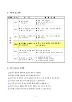 [국어 학습지도안] 초등, 주방에서 사용하는 물건 지도안-5