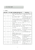 [국어 학습지도안] 초등, 주방에서 사용하는 물건 지도안-7