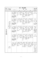 [국어 학습지도안] 초등, 주방에서 사용하는 물건 지도안-9