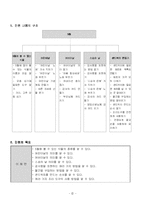 [수업지도안] 초등학교 샌드위치만들기-2
