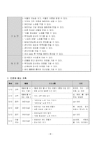 [수업지도안] 초등학교 샌드위치만들기-3