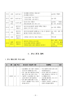 [수업지도안] 초등학교 샌드위치만들기-4
