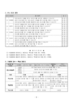 [수업지도안] 초등학교 샌드위치만들기-6