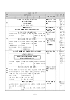 [수업지도안] 초등학교 샌드위치만들기-7
