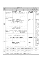 [수업지도안] 초등학교 샌드위치만들기-8