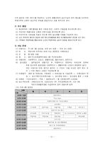 [노인복지론] 주간보호 서비스 -원미주간보호센터-14