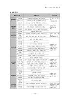 [노인복지론] 주간보호 서비스 -원미주간보호센터-15