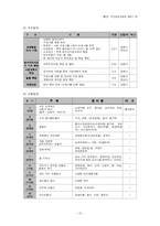 [노인복지론] 주간보호 서비스 -원미주간보호센터-17