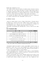 [노인복지론] 주간보호 서비스 -원미주간보호센터-20