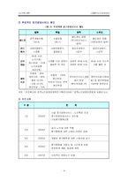 [노인복지론] 시립동부노인전문요양센터 -실비노인요양시설-4