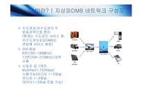 [정보사회론] DMB사업의 현황과 전망-8
