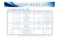 [정보사회론] DMB사업의 현황과 전망-16