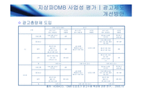 [정보사회론] DMB사업의 현황과 전망-18