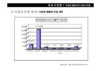 [정보사회론] 지상파 방송사의 사업 다각화-9