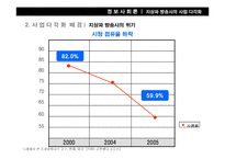 [정보사회론] 지상파 방송사의 사업 다각화-10
