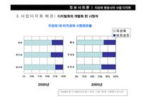 [정보사회론] 지상파 방송사의 사업 다각화-11