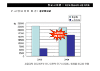 [정보사회론] 지상파 방송사의 사업 다각화-12