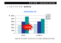 [정보사회론] 지상파 방송사의 사업 다각화-13