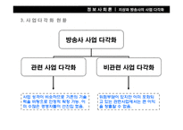 [정보사회론] 지상파 방송사의 사업 다각화-14