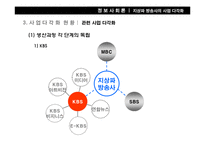 [정보사회론] 지상파 방송사의 사업 다각화-17