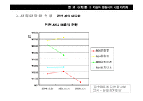 [정보사회론] 지상파 방송사의 사업 다각화-19