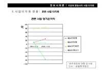 [정보사회론] 지상파 방송사의 사업 다각화-20