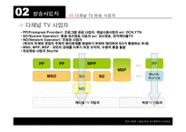 [다채널 방송] 캐이블TV와 위성방송-6