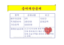 [가정경제] 노후대책-16