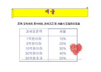 [가정경제] 노후대책-17