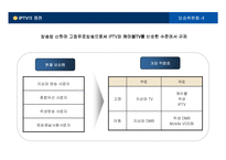 [정보사회론] IPTV-20