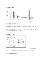 [마케팅전략] 현대카드의 성공전략-20