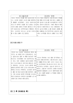 [영국희곡] 연극 피그말리온과 영화 프리티우먼의 비교 연구-9