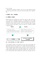 [경영] 연봉제의 장단점과 운영과제-7
