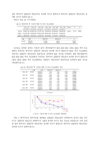 [아동간호학] 촉각자극과 청각자극이 통증유발 자극시 신생아의 통증완화에 미치는 효과-10