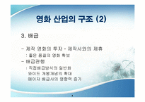 [경영학, 경쟁우위전략] CJ ENTERTAINMENT의 영화산업구조와 경쟁우위전략-4