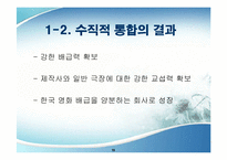 [경영학, 경쟁우위전략] CJ ENTERTAINMENT의 영화산업구조와 경쟁우위전략-10