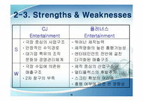 [경영학, 경쟁우위전략] CJ ENTERTAINMENT의 영화산업구조와 경쟁우위전략-16