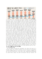[노인복지] 고령화 사회의 노인여가에 대하여.-4