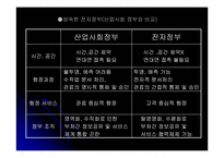 [정치] 인터넷과 정부-5