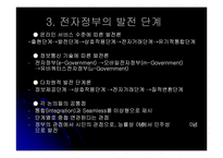 [정치] 인터넷과 정부-6