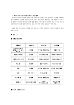 [식품공학] 우리나라 식품산업의 문제점과 해결방안-3