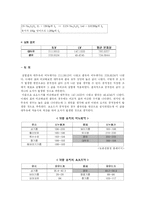 [식품공학] 대두유와 팜유의 비누화가 및 요오드가 측정-5