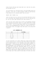 [식품공학] 유지의 산가 및 과산화물가의 측정-2