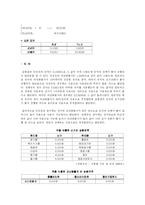 [식품공학] 유지의 산가 및 과산화물가의 측정-6