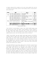 [식품공학] TLC를 이용한 중성지방의 분리-2