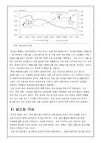 [재무관리] 향후 국제금융시장의 전망-4