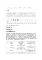 [재무] 벤처기업 금융지원 현황 및 개선방안-4