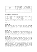 [재무] 벤처기업 금융지원 현황 및 개선방안-5