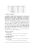 재무관리 요약 리포트-6